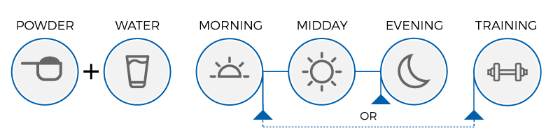 Usage diagram of Hgh Nsx Next Gen