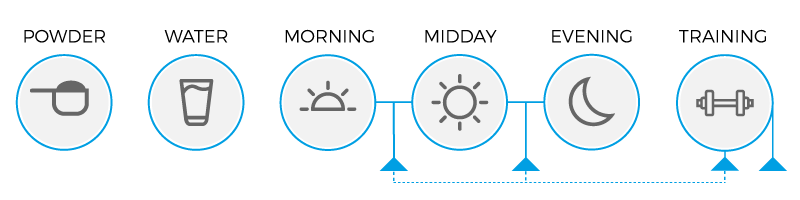 Usage diagram of Ico Bcaa