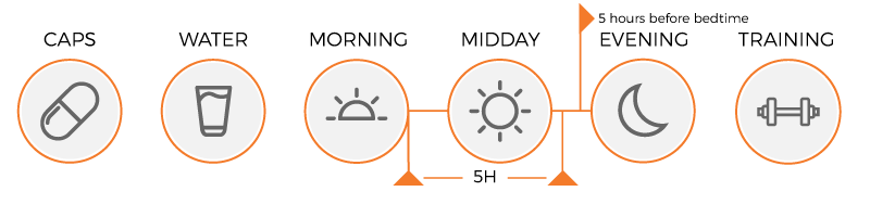 Usage diagram of Ico Drin