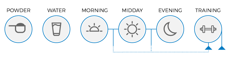 Usage diagram of Ico Eaa Optima