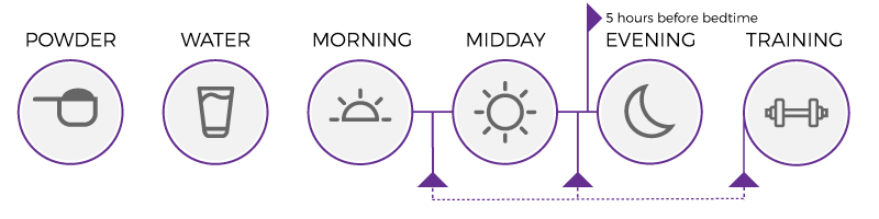 Usage diagram of Ico Max Ripped