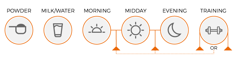 Usage diagram of Iron Cuts