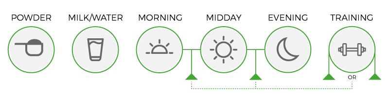 Usage diagram of Iron Works Green