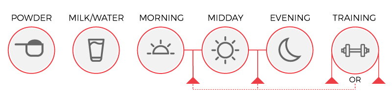 Usage diagram of Iron Works