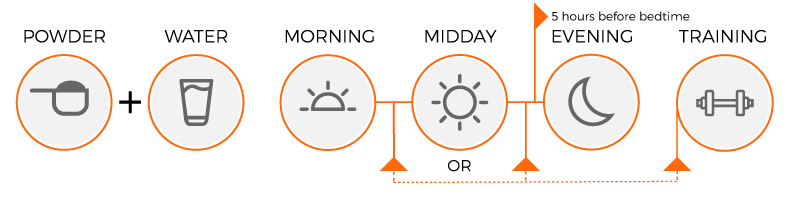 Usage diagram of Lipoxyl 50x Elite