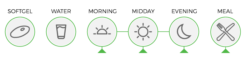 Usage diagram of Omega Pro